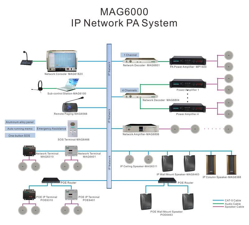 MAG6463W Wall Mount IP Network Speaker