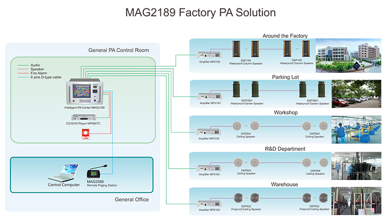 MAG2189 250 Zones Intelligent PA System