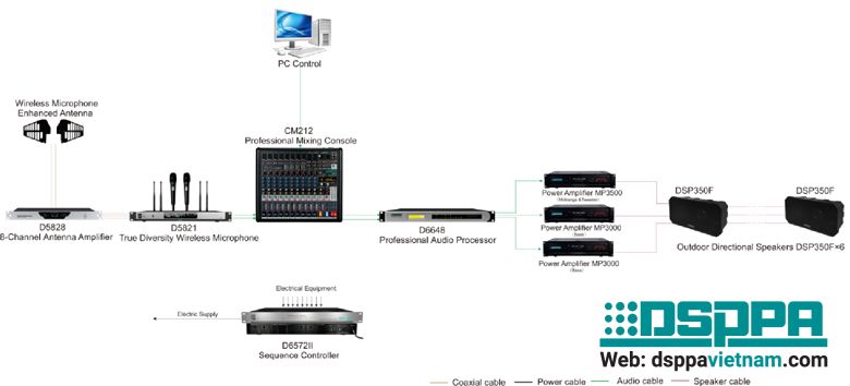 Giải pháp chung cho âm thanh khu vực sân chơi trường học.jpg