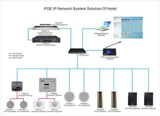 POE IP Network System Solution Of Hotel POE IP Network System Solution Of Hotel
