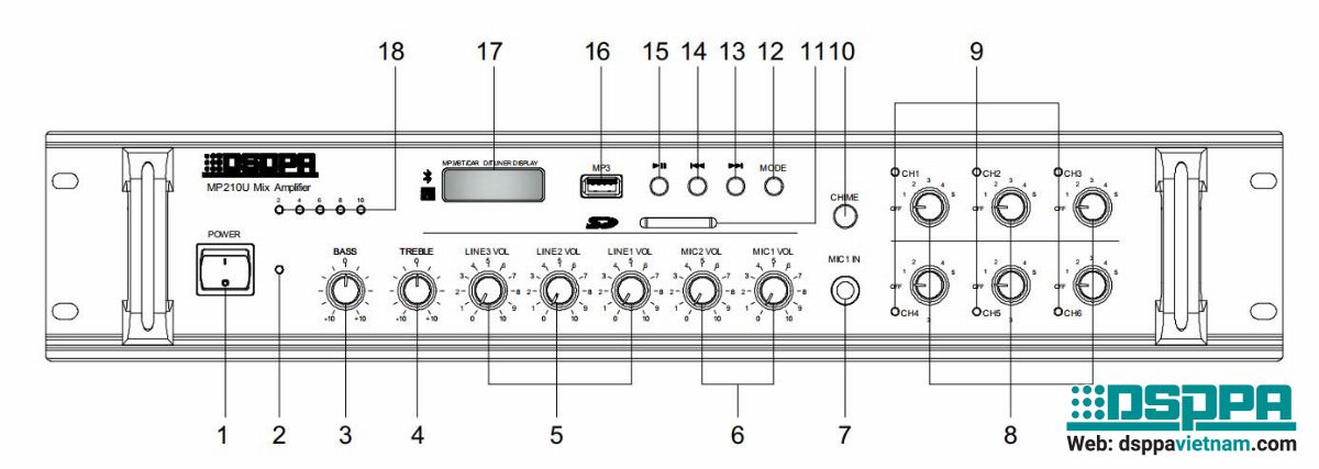 Hướng dẫn sử dụng và kết nối Amply 6 Vùng MP210U, MP310U, MP610U, MP1010U