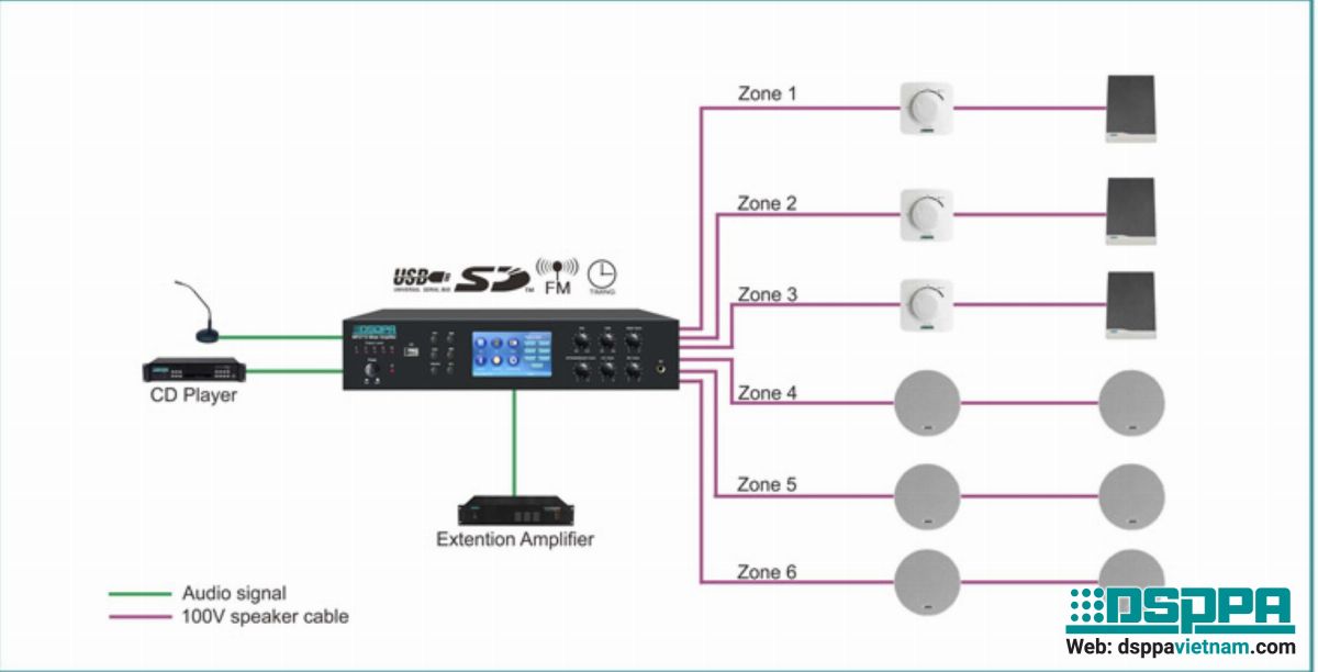 Sơ đồ kết nối Amply thông báo 6 vùng MP2708 màn hình cảm ứng
