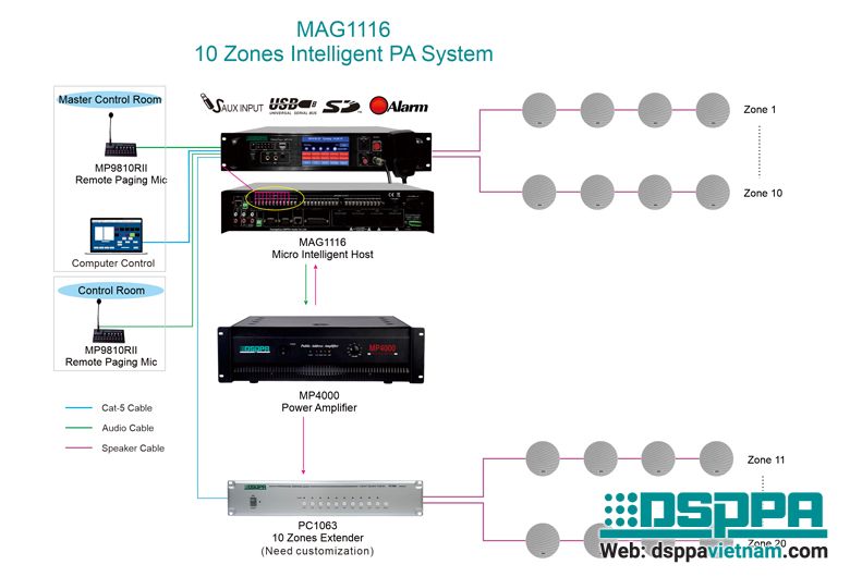 Sơ đồ kết nối Bộ trung tâm thông báo 10 vùng loa MAG1116.jpg