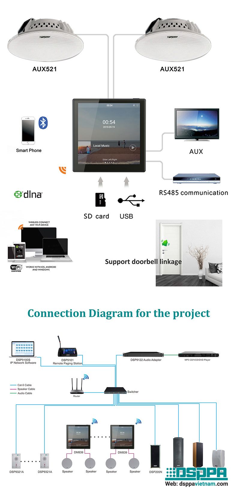 Sơ đồ kết nối Amply phát nhạc Wifi, bluetooth DM839 màn cảm ứng, gắn tường.jpg