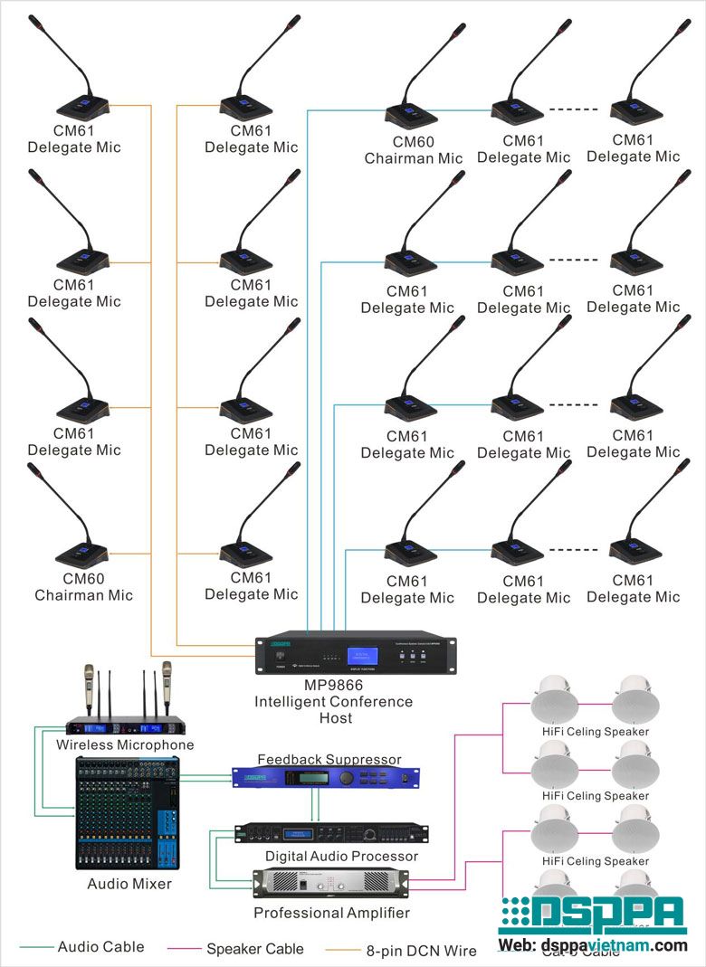 Hệ thống hội thảo MP9866 Hệ thống hội thảo MP9866.jpg