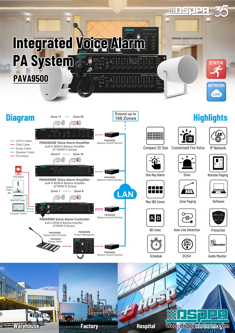 PAVA9000 Hỗ trợ 160 Zones.jpg