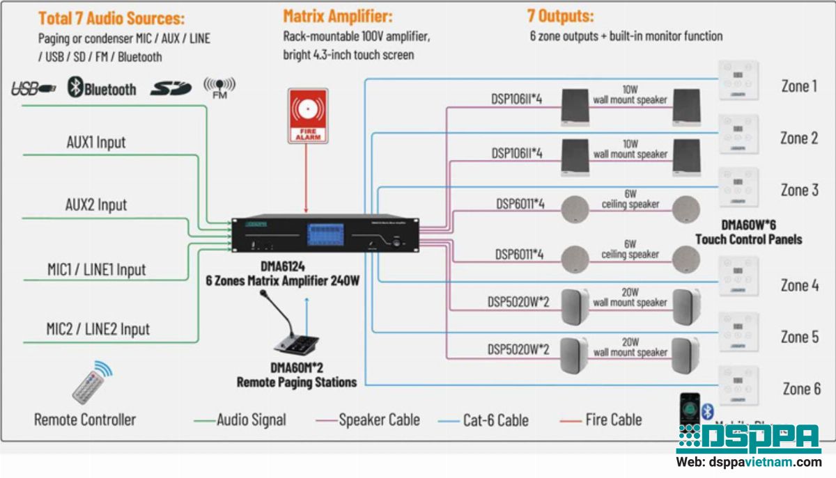 Sơ đồ kết nối Amply ma trận 8x6 DMA6112 (6x120W), DMA6124 (6x240W)