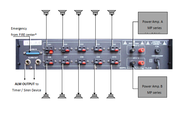 Rear Panel & Connections of MP9813D 10 Channels Indirect Speaker Selector