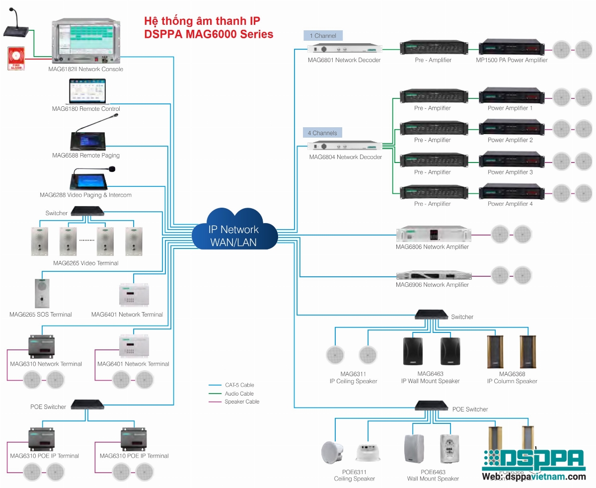 Hệ thống âm thanh IP DSPPA MAG6000 Series