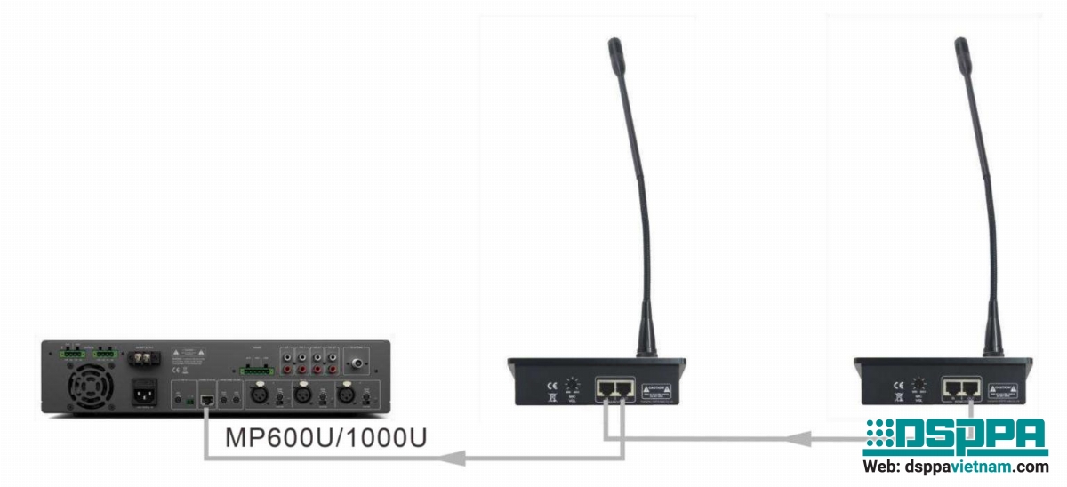 Sơ đồ kết nối Micro chọn vùng từ xa RM20