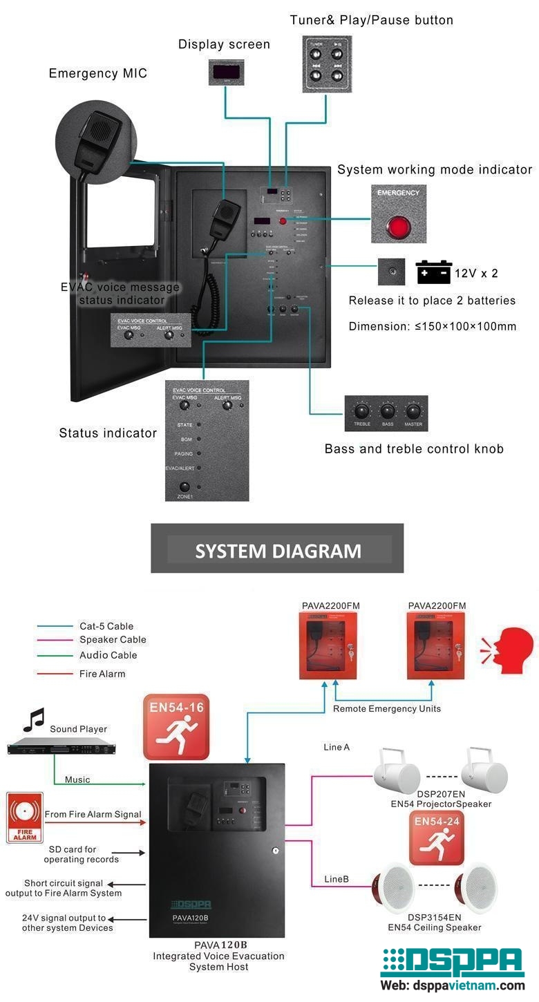 Sơ đồ kết nối Tủ âm thanh báo cháy 1 vùng công suất 120W PAVA120B.jpg