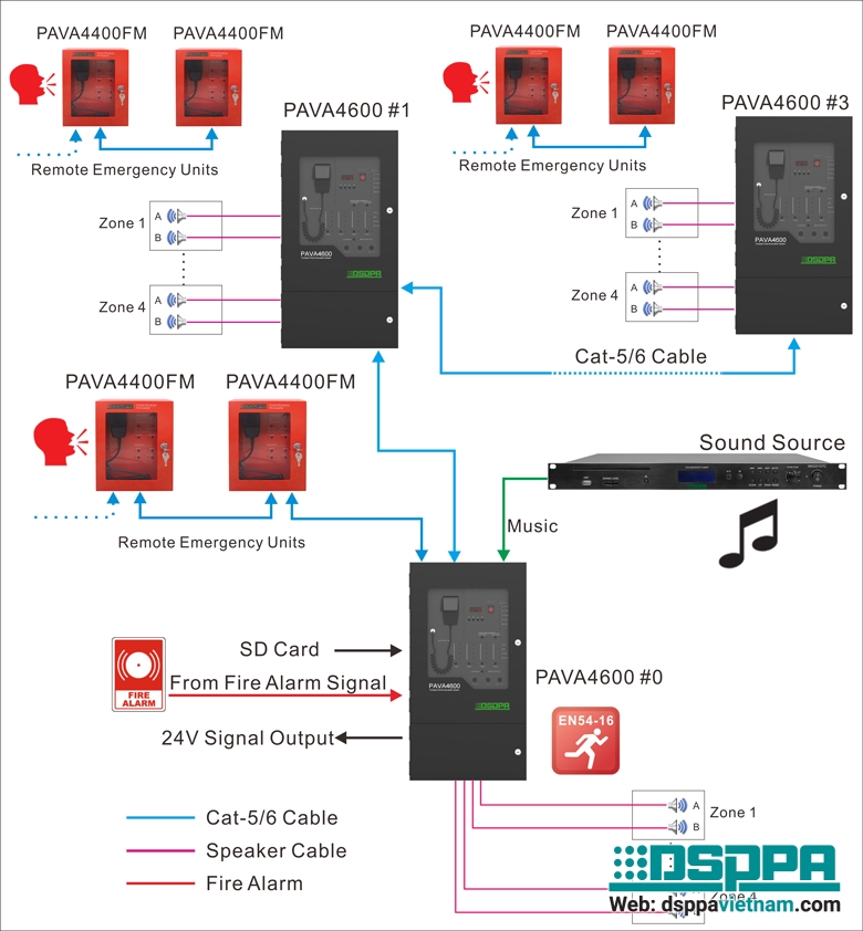 Sơ đồ kết nối tủ âm thanh báo cháy 4 vùng công suất 600W PAVA4600 Sơ đồ kết nối tủ âm thanh báo cháy 4 vùng công suất 600W PAVA4600.jpg