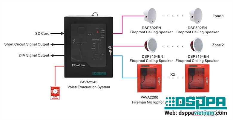 Sơ đồ tủ âm thanh báo cháy 2 vùng công suất 240W PPAVA2240 Sơ đồ tủ âm thanh báo cháy 2 vùng công suất 240W PPAVA2240