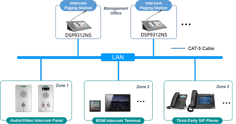 SƠ đồ thiết kế Hệ thống PA mạng IP MAG6000 cho trường Sunnydale, Bangladesh SƠ đồ thiết kế Hệ thống PA mạng IP MAG6000 cho trường Sunnydale, Bangladesh.jpg