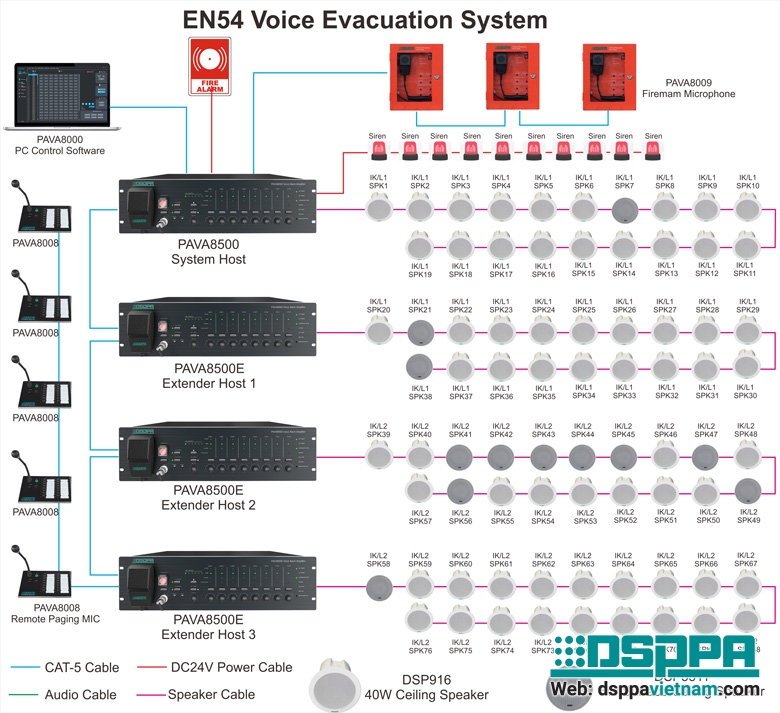 Sơ đồ thiết kế âm thanh cho trung tâm mua sắm AL WAHDA MALL.jpg