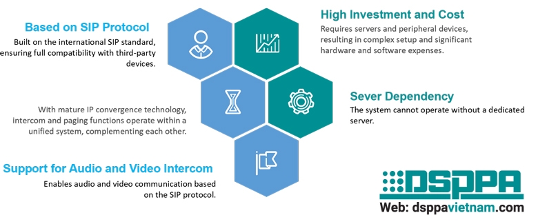server-free-intercom-and-paging-system-solution-for-hotels-3 server-free-intercom-and-paging-system-solution-for-hotels-3.jpg
