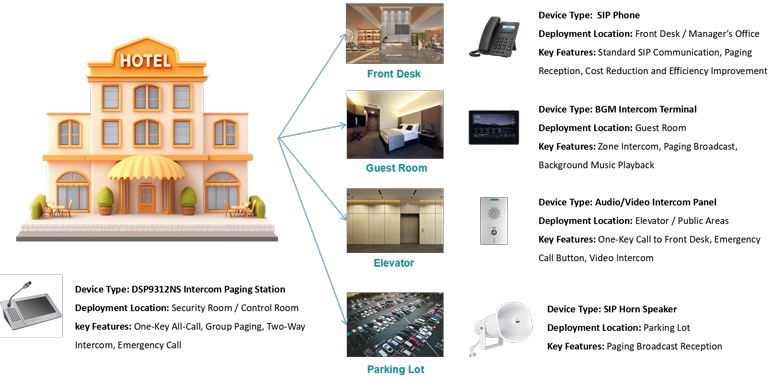 server-free-intercom-and-paging-system-solution-for-hotels-7 server-free-intercom-and-paging-system-solution-for-hotels-7.jpg