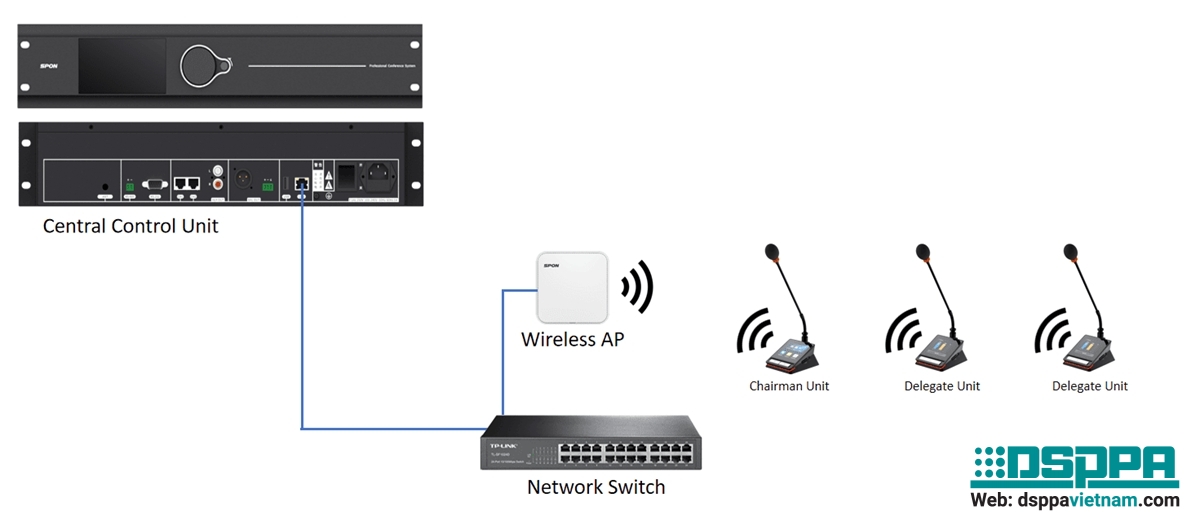 Thiết bị hội thảo không dây Wifi có ưu điểm và nhược điểm gì