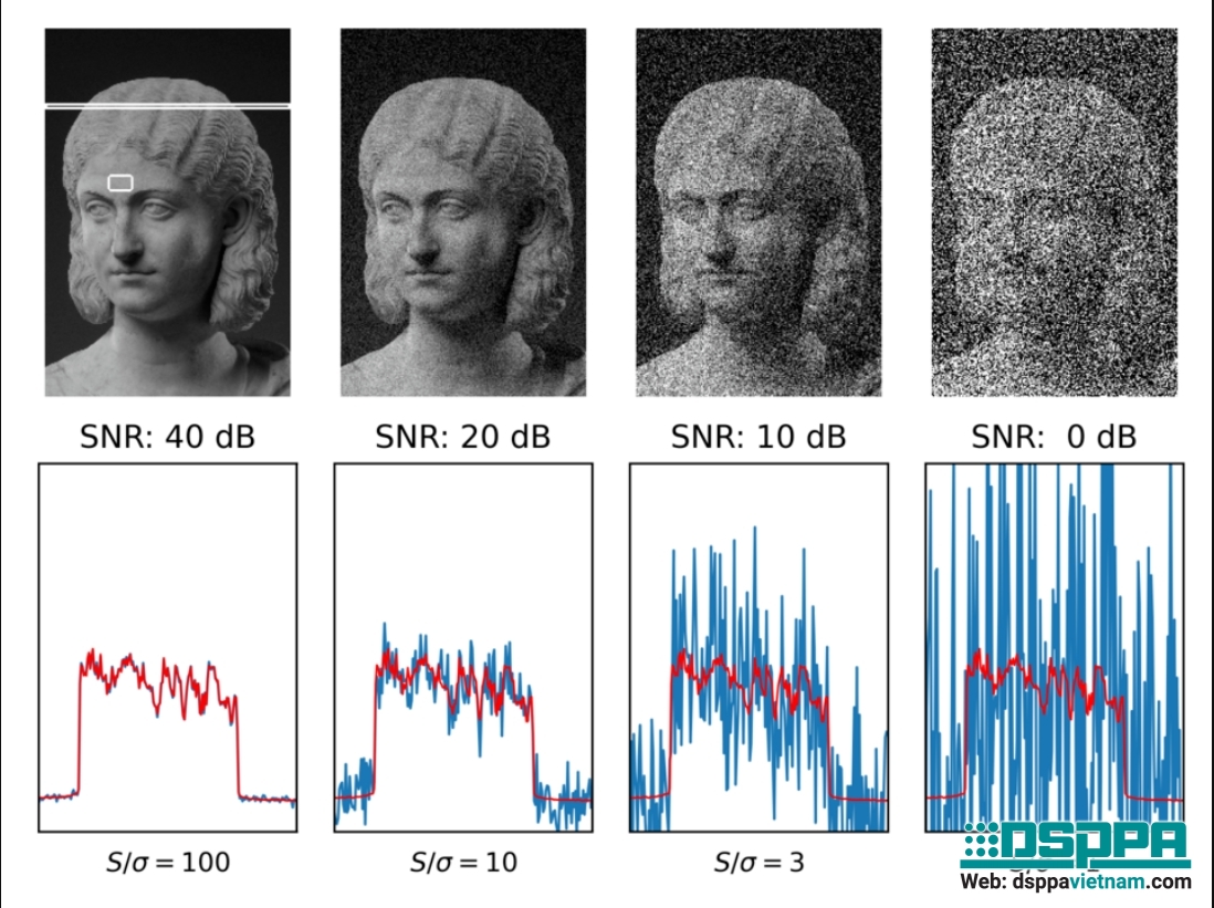 SNR trong âm thanh là gì và tại sao SNR lại quan trọng?