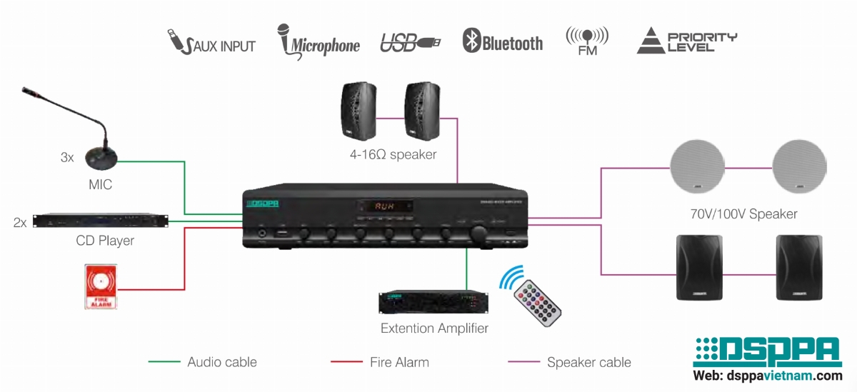 Sơ đồ kết nối DMA60U