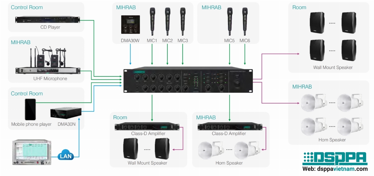 Sơ đồ nối Amply kỹ thuật số 2 kênh DMA2500