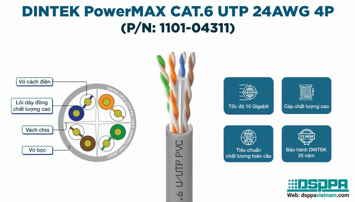 Cáp CAT 6 là gì và có những loại nào?