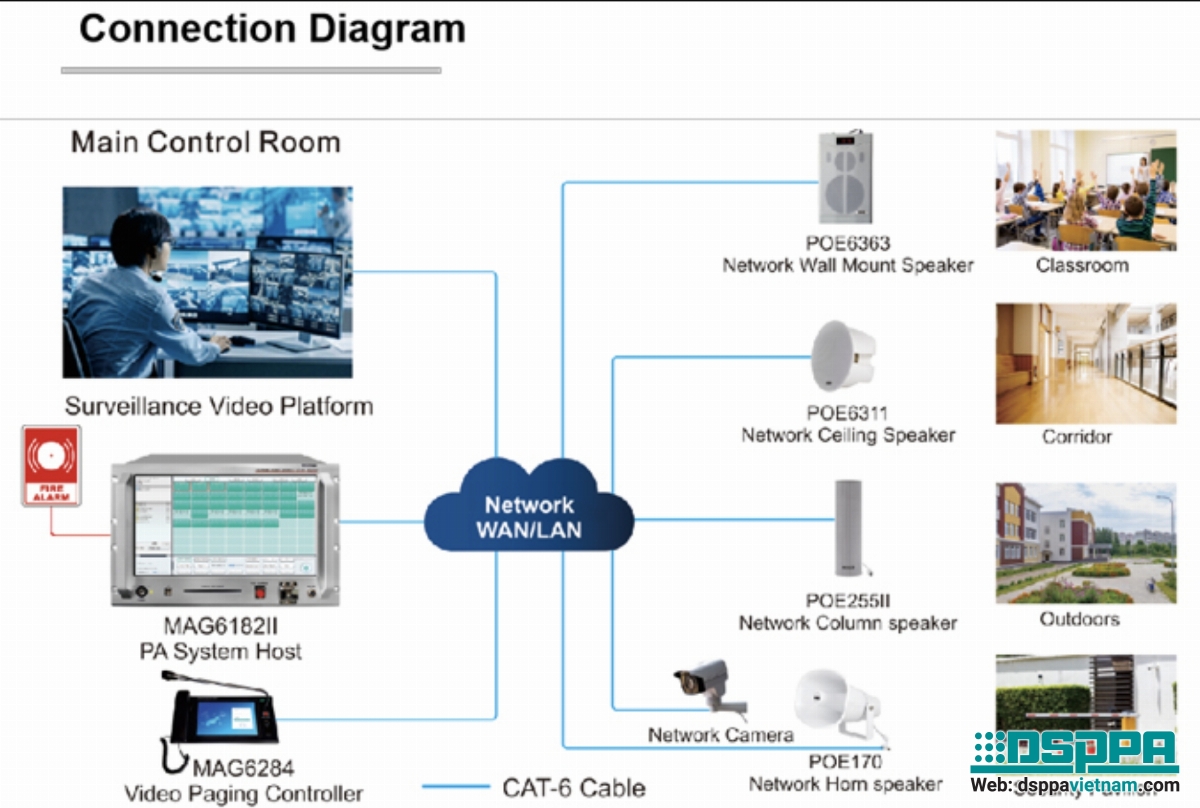 Loa IP là gì và khi nào thì nên sử dụng loa IP?