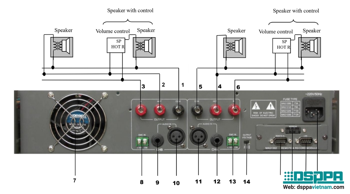 Hướng dẫn sử dụng, kết nối Amply 2 kênh 2*120W MAG1312II