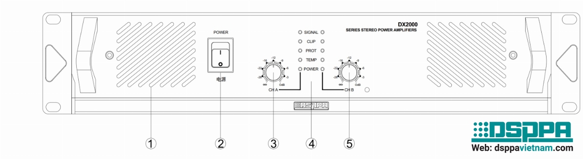 Mặt trước Amply số DX3000 công suất 2CH*950W