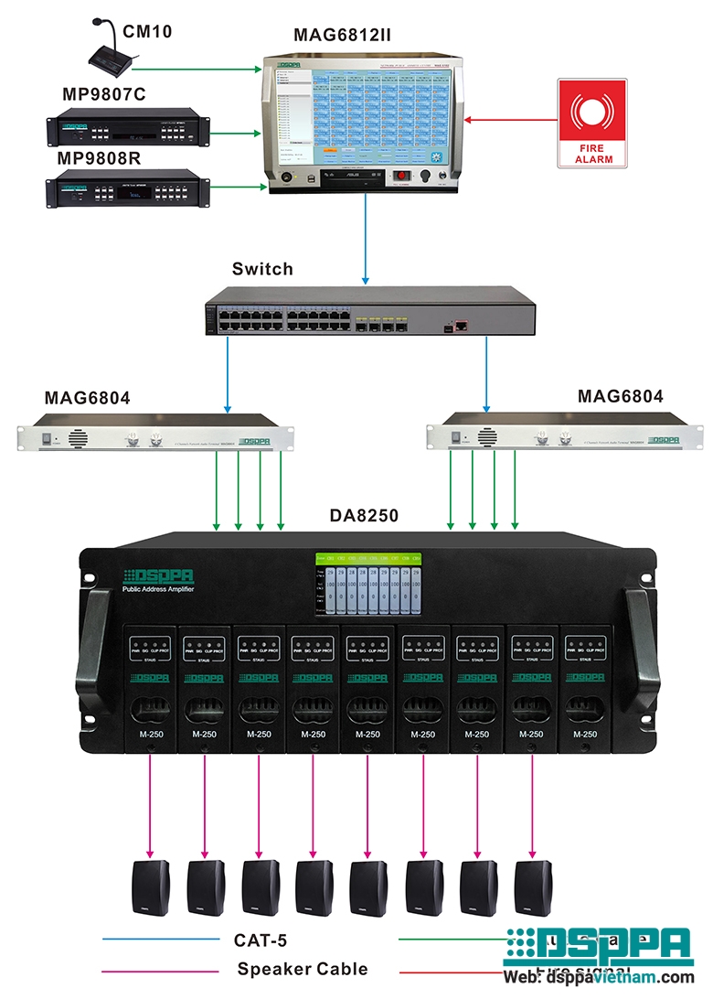 Sơ đồ kết nối DA8060 - DA8125 -DA8250.jpg
