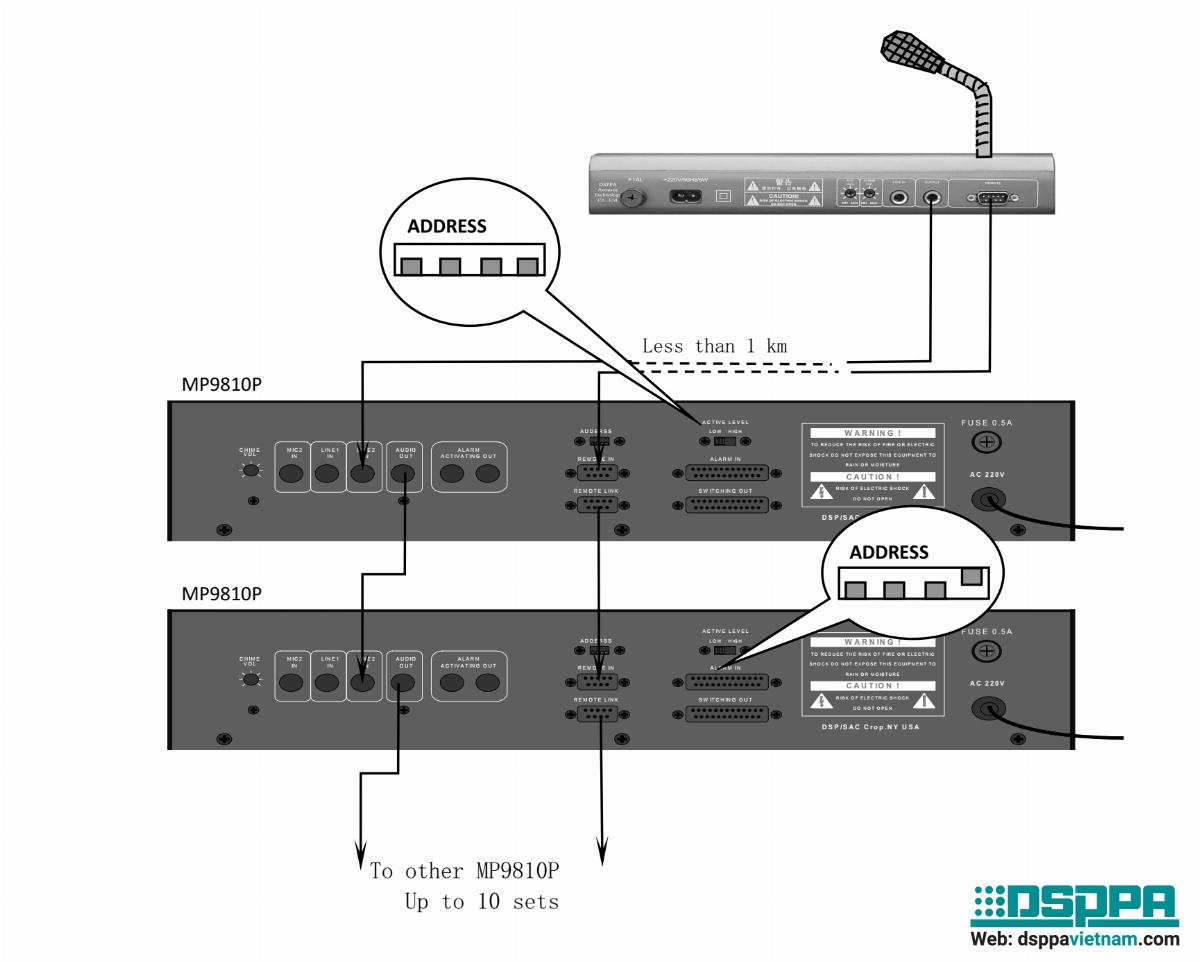 Sơ đồ kết nối Micro chọn vùng từ xa MP9810RII