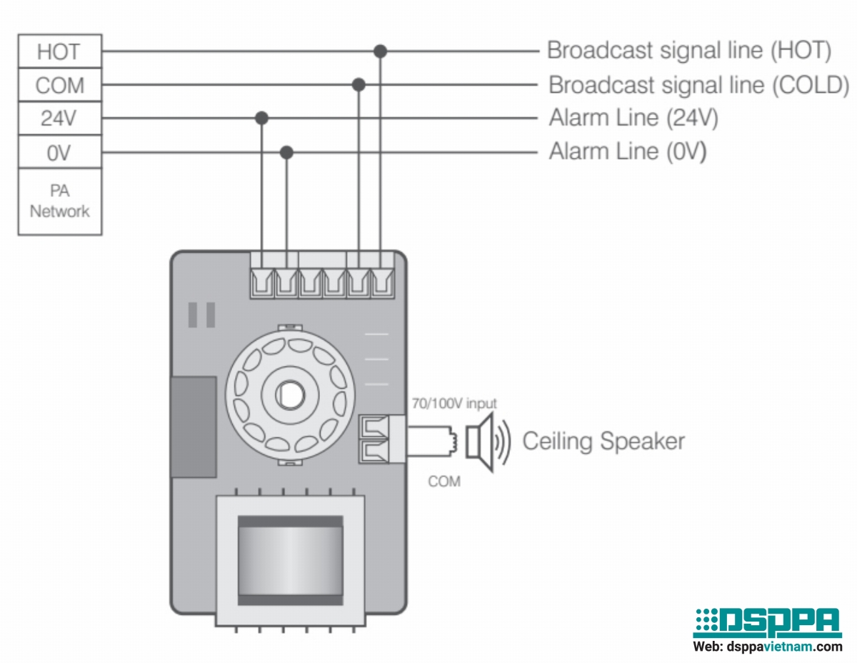 Bộ điều chỉnh âm lượng 6W cho loa thông báo WH-7F Bộ điều chỉnh âm lượng 6W cho loa thông báo WH-7F